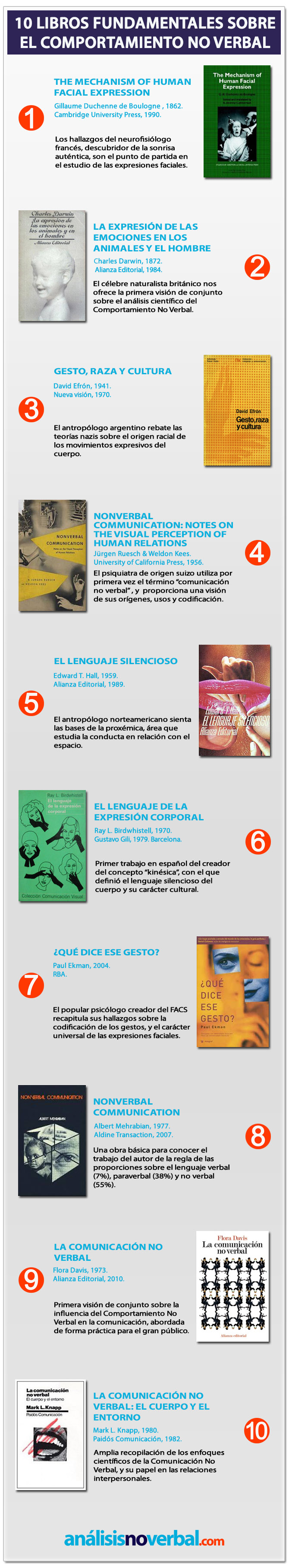 Infografía: 10 libros fundamentales sobre comportamiento no verbal