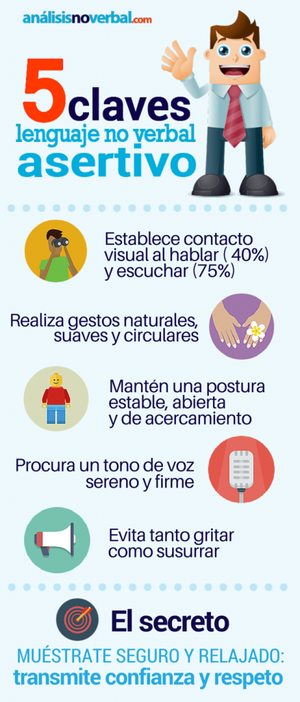 Infografía: 5 claves del lenguaje no verbal asertivo