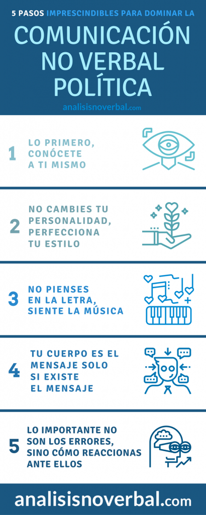 Infografía: 5 pasos imprescindibles para dominar la comunicación no verbal política