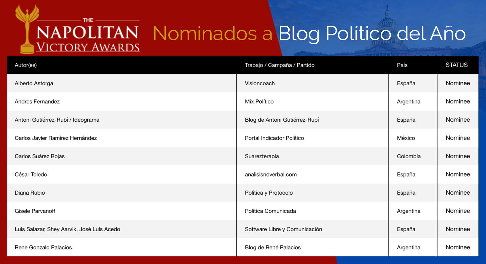 Nominados a blog político del año